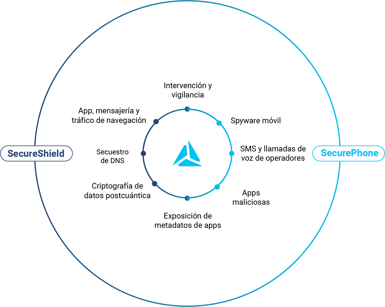 securephone-secureshield-ES_1 securephone-secureshield-ES_1