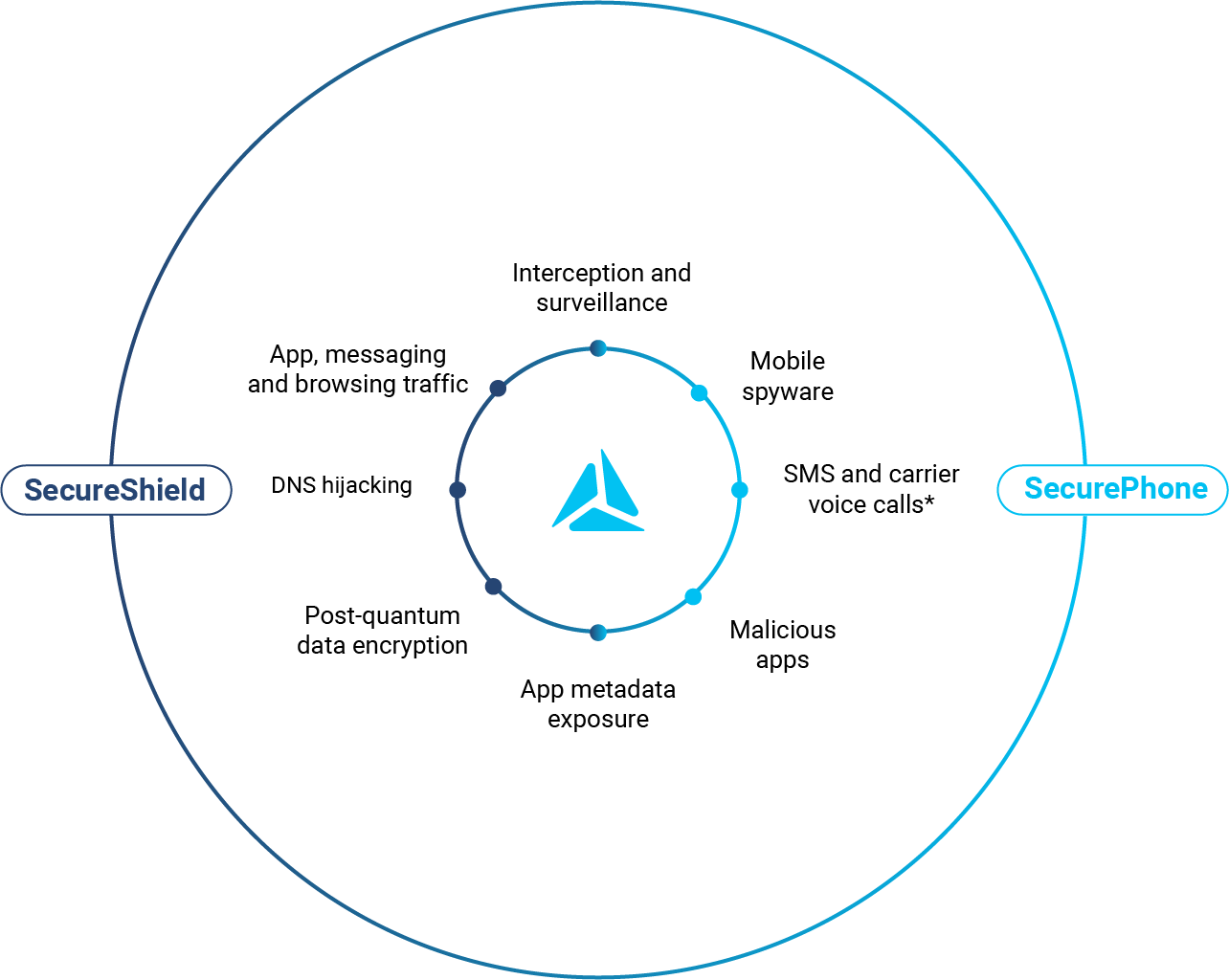 securephone-secureshield securephone-secureshield