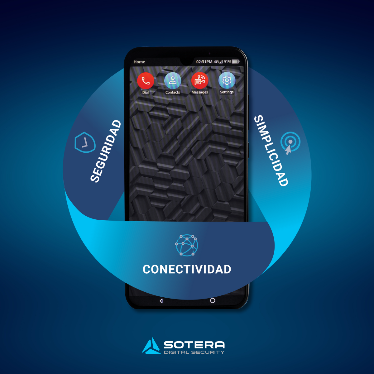 Sotera SecurePhone - seguridad - simplicidad - conectividad